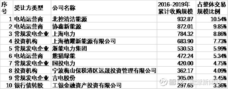 绿色之风：解读2023年全球风力发电市场的最新趋势