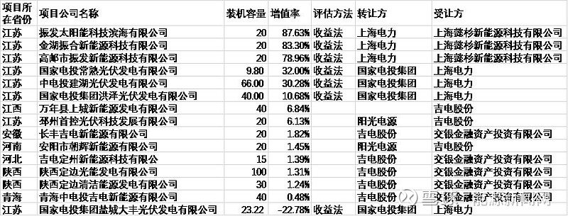 光伏电站投资